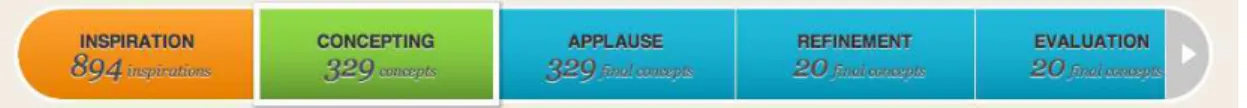 Figure 8 - OpenIdeo bar graphic 