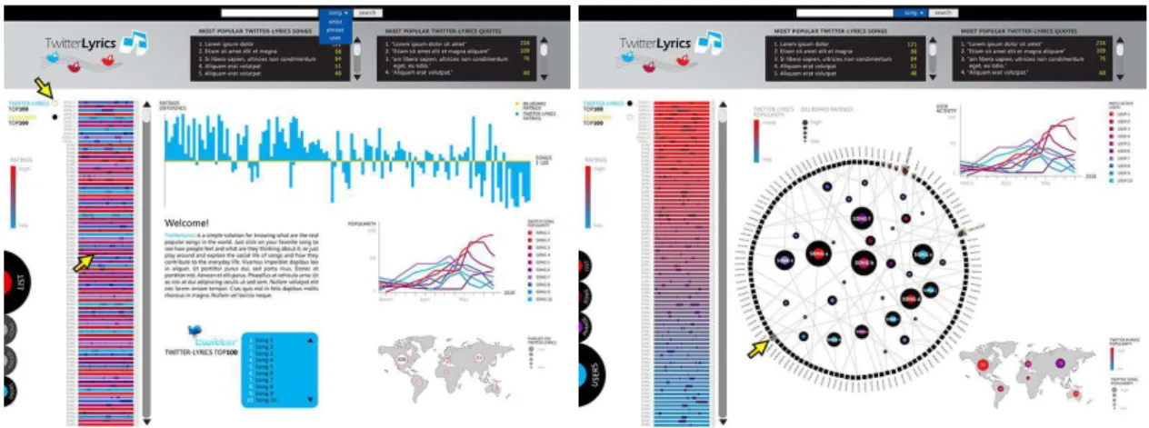 Figure 2.5: Twitter Lyrics Demo Version Screenshots