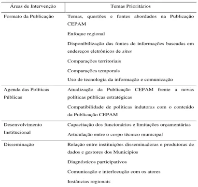 Figura 1 – Recomendações para o CEPAM: áreas de intervenção e temas prioritários 