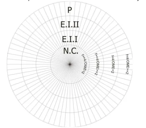 Figura 1  – Estrutura representacional do Núcleo Central na formatação esférica 