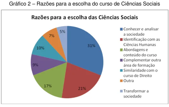 Gráfico 2  – Razões para a escolha do curso de Ciências Sociais 