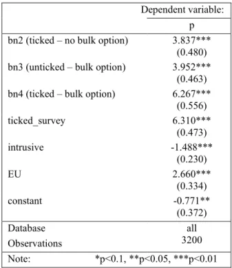 Table 7: Random Effects Logistic Models to test the banner influence  The impact of banners on the disclosing rate 