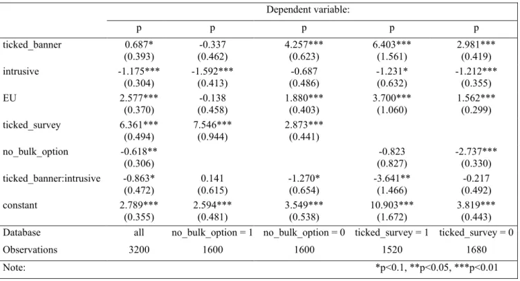 Table 8: Random Effects Logistic Models to test H1a 