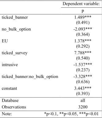 Table 9: Random Effects Logistic Model to test H1b 