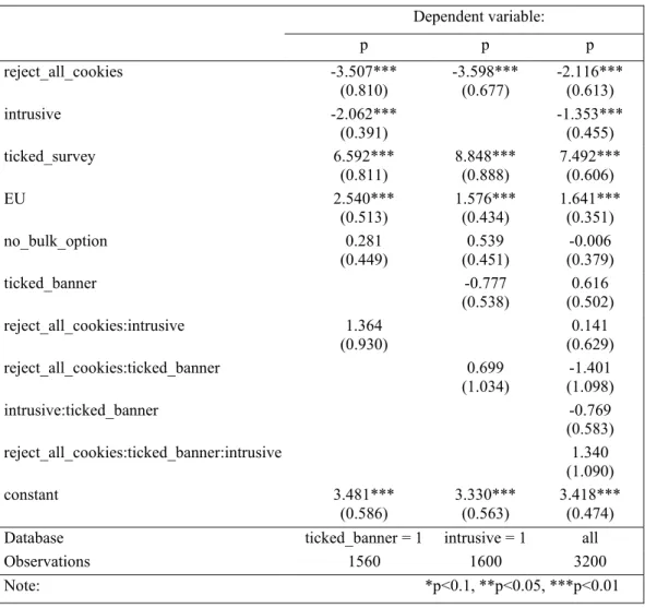 Table 10: Random Effects Logistic Models to test H2 