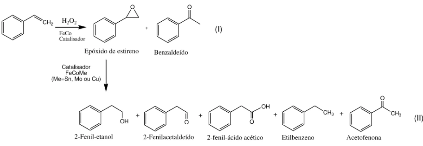 Figura 1- Representação da reação de oxidação do estireno, utilizando peróxido de hidrogênio  como agente oxidante na presença de catalisadores à base de FeCo