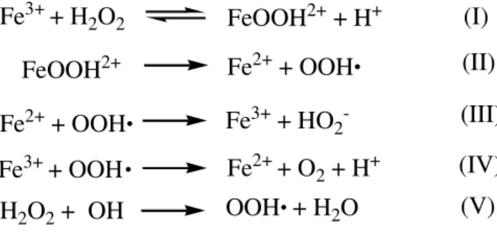 Figura 2- Reação entre íons férricos e peróxido de hidrogênio no processo de Fenton.  Fe 3+  + H 2 O 2 FeOOH 2+  + H + FeOOH 2+ Fe 2+  + OOH Fe 2+  + OOH Fe 3+  + HO 2  -Fe 3+  + OOH Fe 2+  + O 2  + H + H 2 O 2  +  OH OOH  + H 2 O (I) (II) (III)(IV)(V)