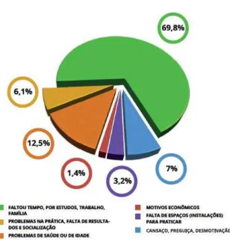 Gráfico 2- Motivo de abandono  