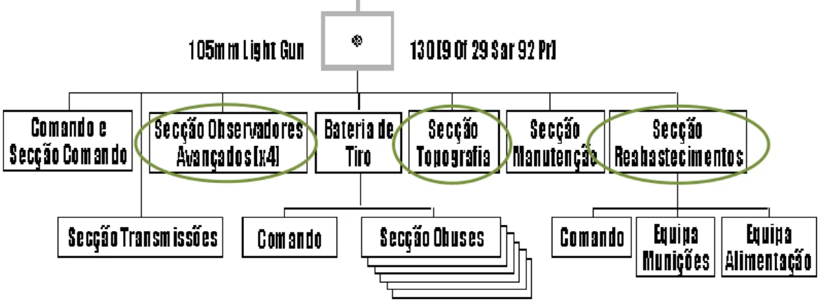 Figura 6: Quadro Orgânico de uma BBF do RA4 para a NRF 14 (Exército Português 2009) 