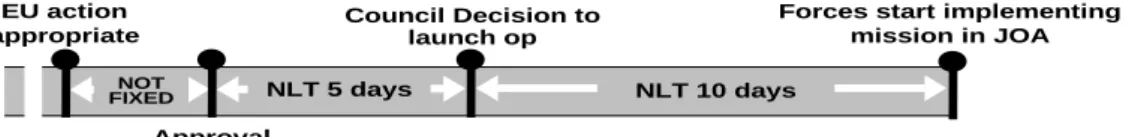 Figura 11: O processo de lançamento de um ou vários BG 
