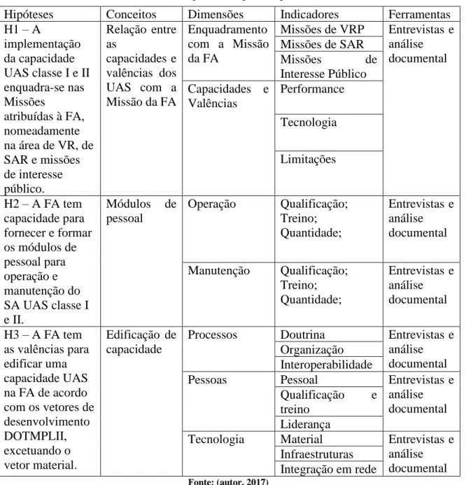 Tabela Apd A 1 – Mapa Conceptual 