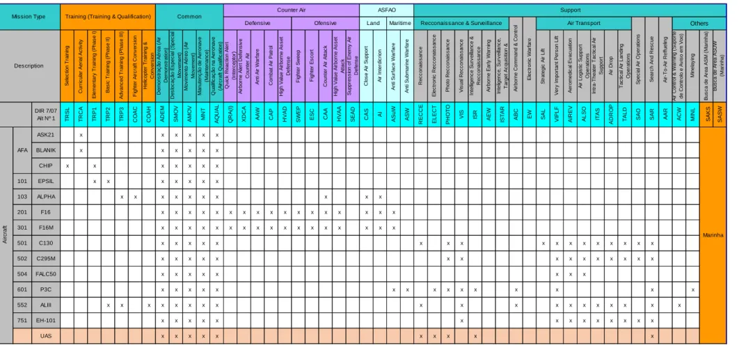 Tabela Apd G 1 – Modalidades de Ação 