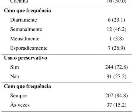 Tabela 5: Caracterização das medidas clínicas  e antropométricas dos participantes, Fortaleza,  Ceará, 2018