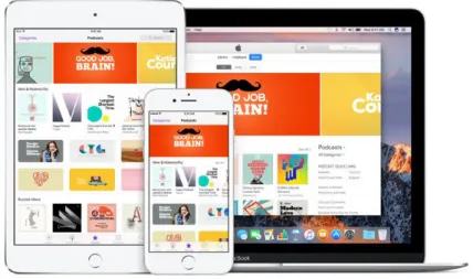 Figura 1 - Dispositivos da Apple com Podcast (Disponível em: 