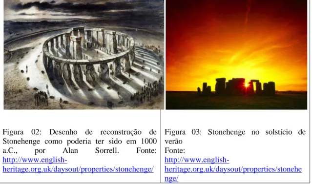 Figura  03:  Stonehenge  no  solstício  de  verão 