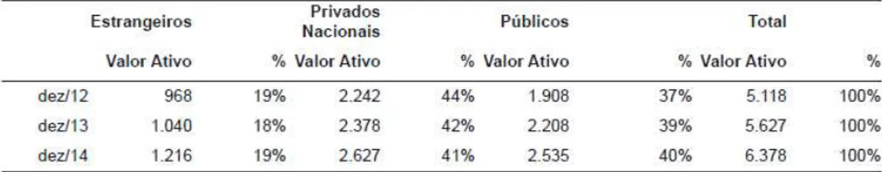 Figura 7 – Tabela de visão geral da composição do sistema bancário 