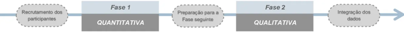 Figura 1. Desenho do estudo 