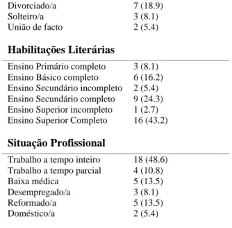 Tabela 2. Caracterização clínica da amostra 