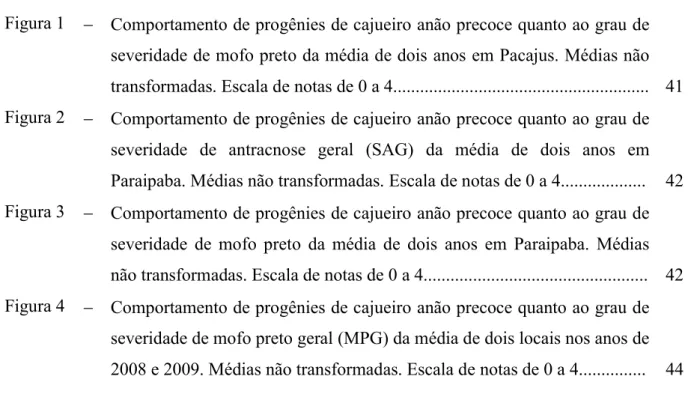 Figura 1   Comportamento de progênies de cajueiro anão precoce quanto ao grau de  severidade de mofo preto da média de dois anos em Pacajus