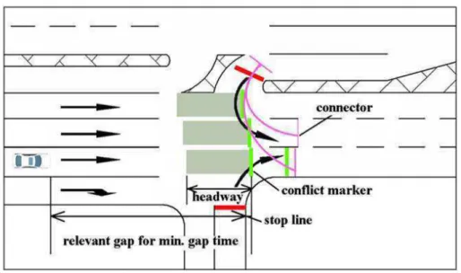 Figura 4 – Exemplo de interseção não semaforizada do estudo de casos de Liu et al. (2012) 