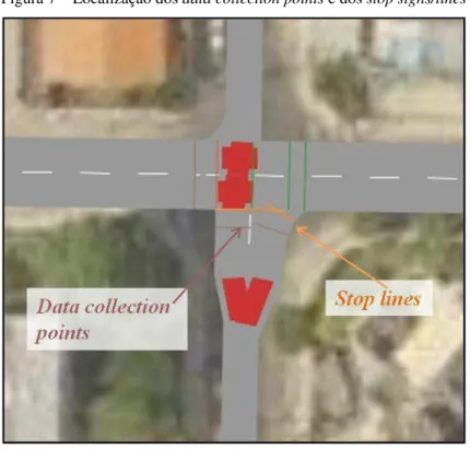 Figura 7 – Localização dos data collection points e dos stop signs/lines 