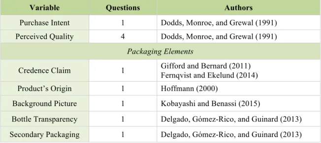 Table 2: Survey Constructs 