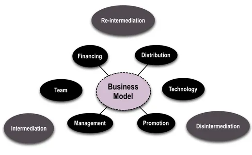 Figure 5. Analysis framework 