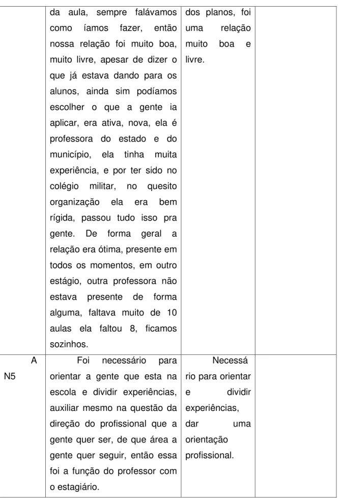 TABELA DE ANALISE DOS PROFESSORES 