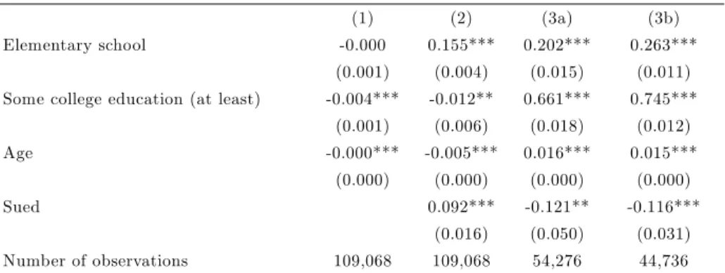Table 5 - Labor Lawsuits