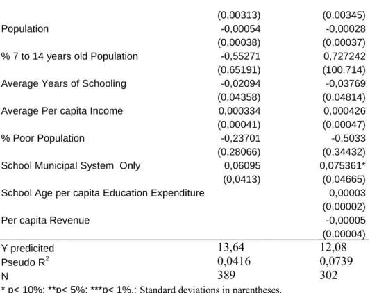 Table 5:  Performance of Municipalities  4 th  Grade 