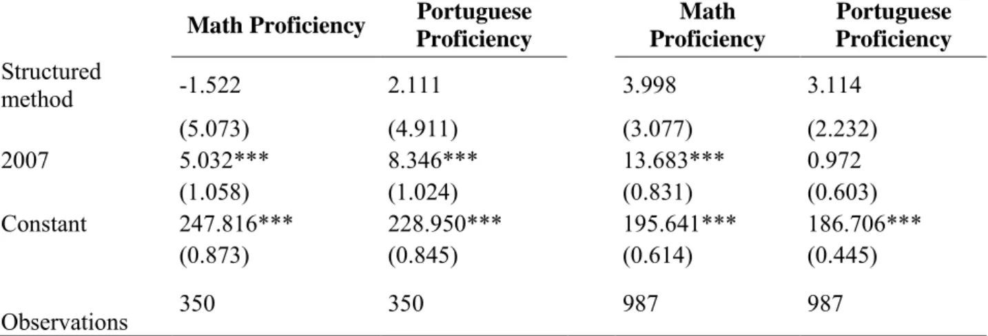 Table 16: Robustness Test Using 2008 Adopters as Treatment  Group  