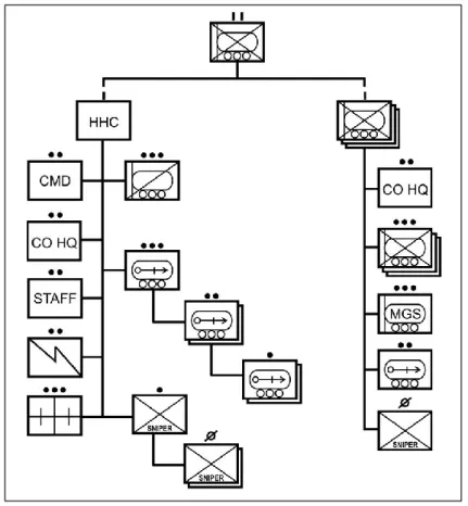 Figura n.º 1 - Organigrama  de um BI da SBCT do Exército dos EUA  Fonte: (FM 3-21.21) HQDA, 2003a, p