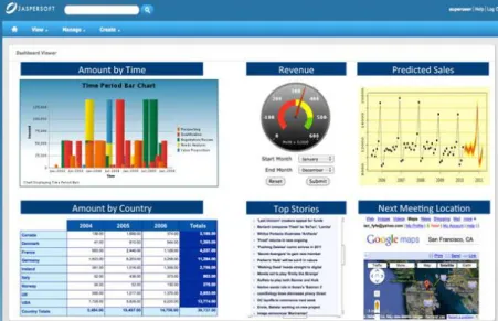 Figura 3.3 - Logotipo da plataforma JasperSoft 