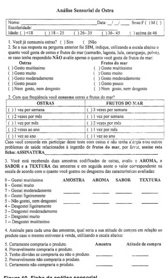 Figura 10- Ficha da análise sensorial 