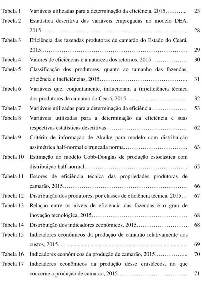 Tabela 1  Variáveis utilizadas para a determinação da eficiência, 2015………...  23  Tabela 2  Estatística  descritiva  das  variáveis  empregadas  no  modelo  DEA, 