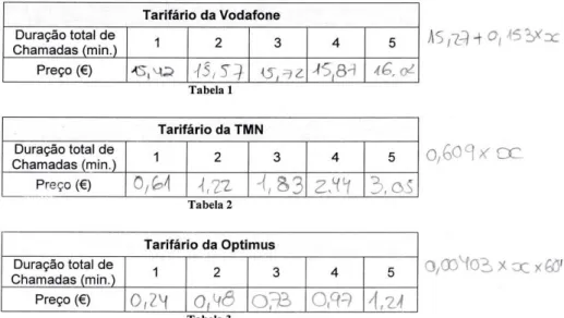 Figura 6 - Tabelas e expressões algébricas apresentadas pelo grupo 4. 