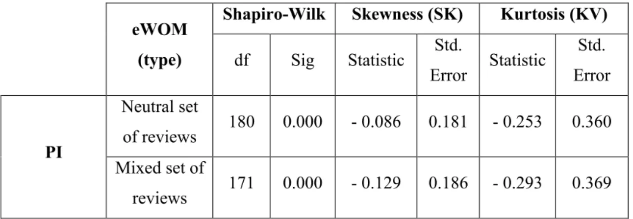 Table 3: Sample’s normality test – Neutral vs Mixed set of reviews 