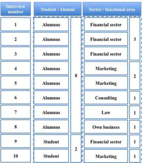 Table 1: Sample main characteristics 