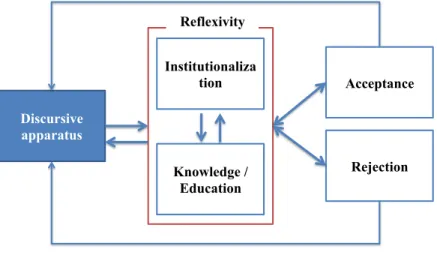 Figure 3: Understanding change, developed by the author 