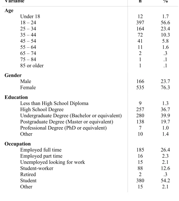 Table 2: Demographic characteristics (n = 701) 