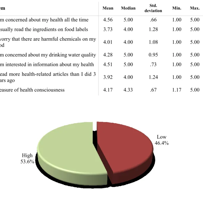 Table 5: Health consciousness (n = 701) 