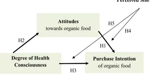 Figure 1: Conceptual Framework 