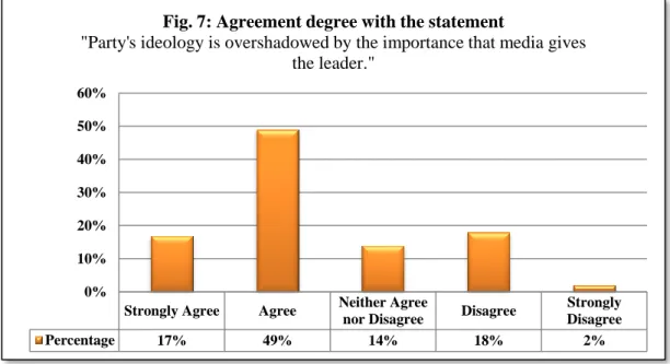 Graphic  number  eight  represents  the  three  remaining  questions  regarding  the  respondents’ 