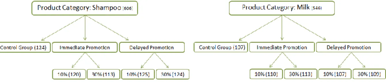 Figure 2: Survey Design 
