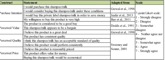 Table 1: Measurement Model  3.2.2.4 Data Analysis 