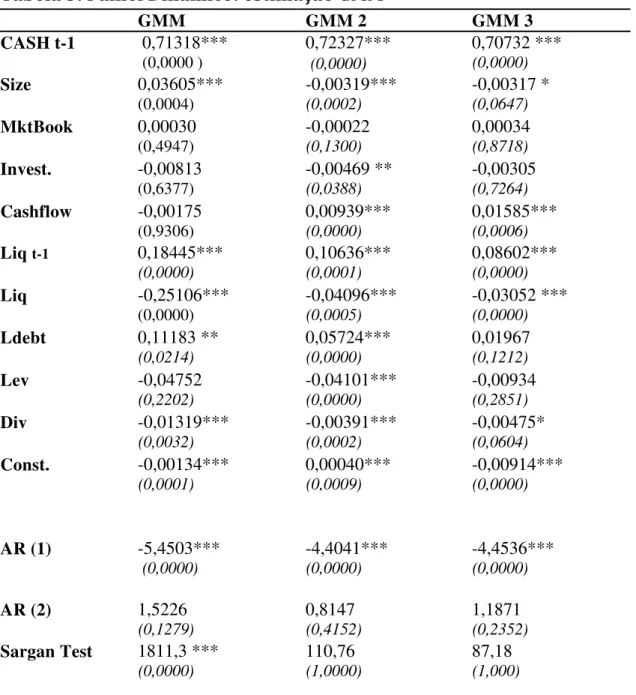 Tabela 3: Painel Dinâmico: estimação GMM 