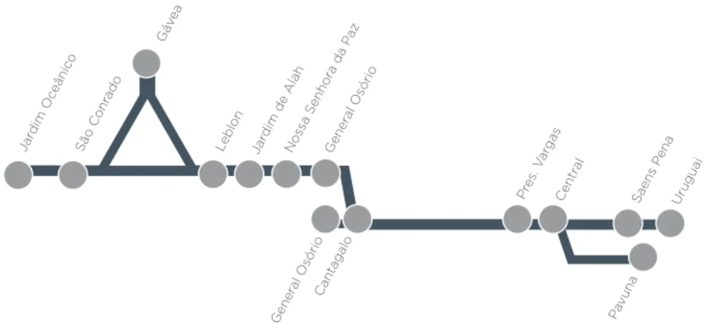 Figure 1 shows the Rio de Janeiro subway system,  including the stretches pertaining to Line 4 (both  current and the original ones)