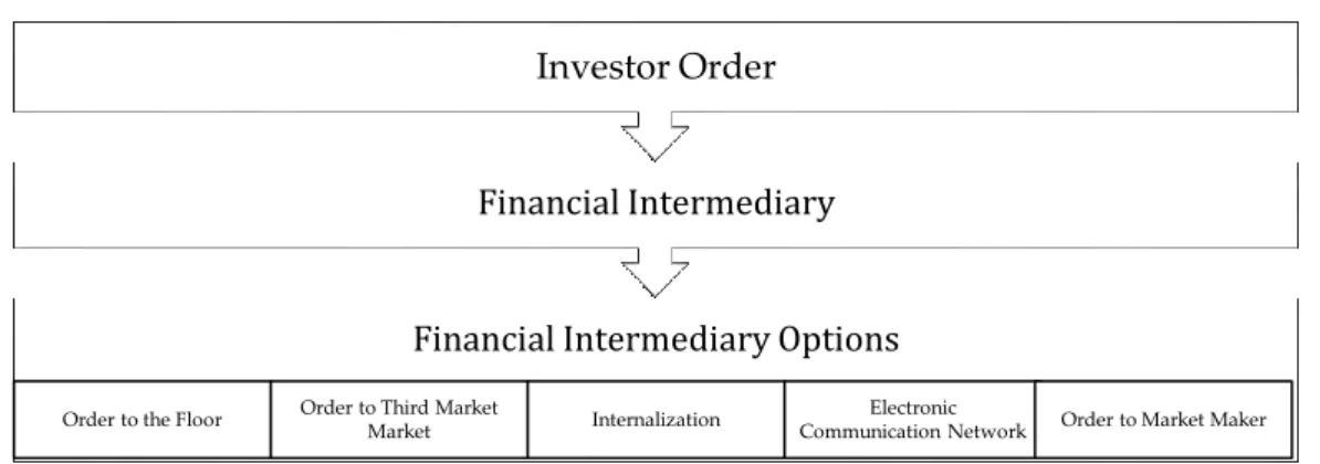 Figure 2 – Understanding Order execution 