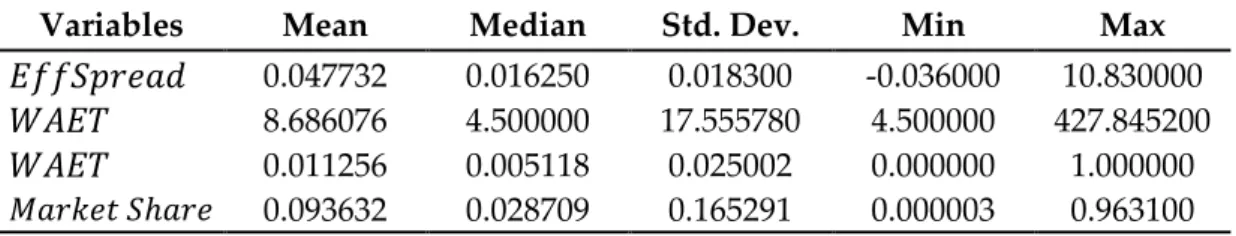 Table 7 – Summary Statistics of Limit Orders / Large Investors (IV) * 