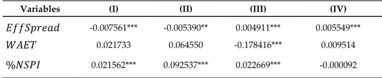 Table 9 – Demand Elasticity Estimation by Variable 